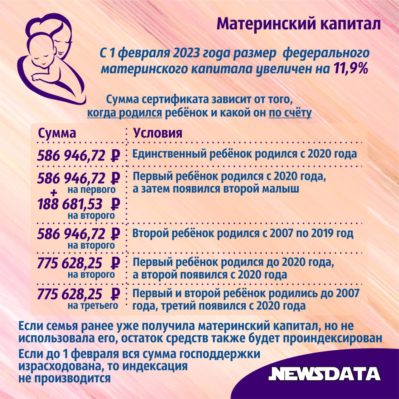 Сколько материнский капитал в 2024 году